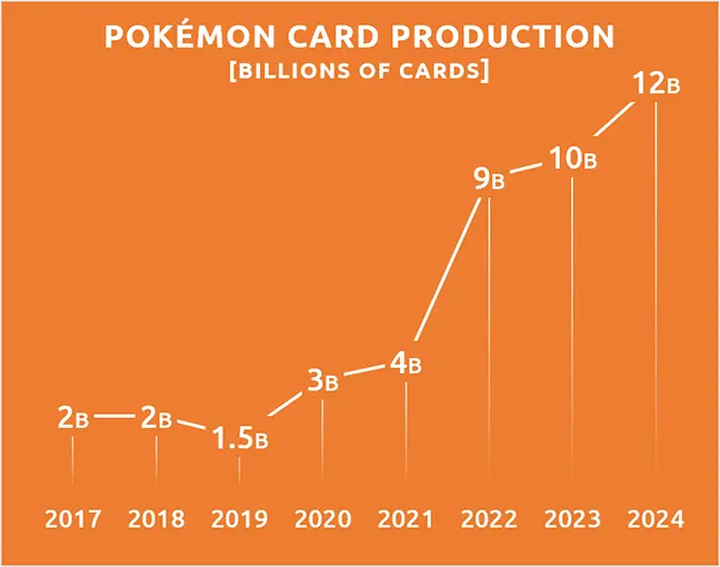 mew gx pokemon card Pokemon Graded: Mewtwo & Mew GX PSA 10 – Double Infinity Gaming main image 0